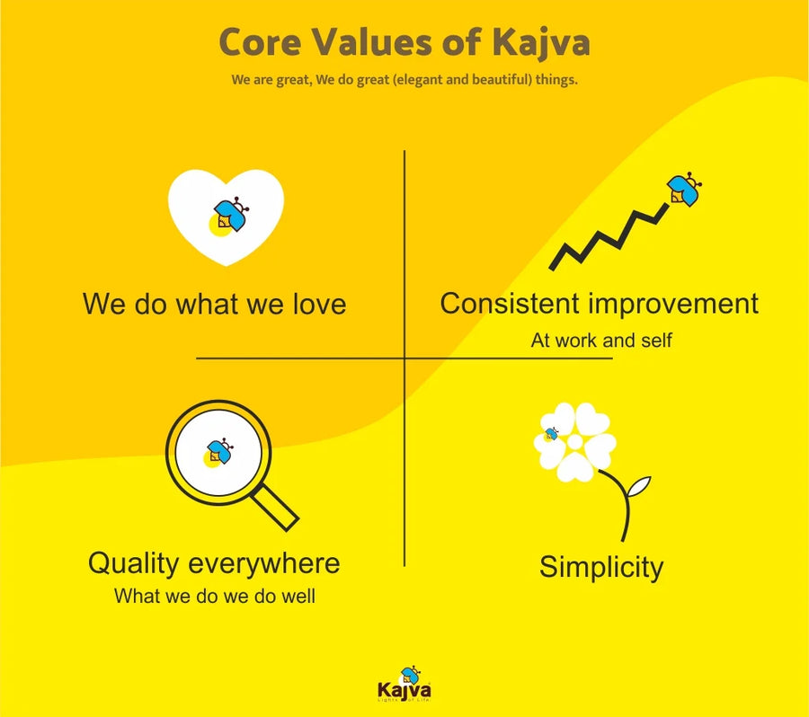 Core Values of Kajva